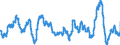 Stock or flow: Imports / External trade indicator: Growth rate M/M-12 of the unit-value indices / Geopolitical entity (partner): Extra-EU27 (from 2020) / Basic classes of goods in the System of National Accounts (SNA) in terms of Broad Economic Categories (BEC): Total / Geopolitical entity (reporting): European Union - 27 countries (from 2020)