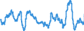 Stock or flow: Imports / External trade indicator: Growth rate M/M-12 of the unit-value indices / Geopolitical entity (partner): Extra-EU27 (from 2020) / Basic classes of goods in the System of National Accounts (SNA) in terms of Broad Economic Categories (BEC): Intermediate goods / Geopolitical entity (reporting): European Union - 27 countries (from 2020)