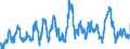 Stock or flow: Imports / External trade indicator: Growth rate M/M-12 of the unit-value indices / Geopolitical entity (partner): Extra-EU27 (from 2020) / Basic classes of goods in the System of National Accounts (SNA) in terms of Broad Economic Categories (BEC): Capital goods / Geopolitical entity (reporting): European Union - 27 countries (from 2020)