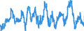 Stock or flow: Imports / External trade indicator: Growth rate M/M-12 of the unit-value indices / Geopolitical entity (partner): Extra-EU27 (from 2020) / Basic classes of goods in the System of National Accounts (SNA) in terms of Broad Economic Categories (BEC): Consumption goods, motor spirit and passenger motor cars / Geopolitical entity (reporting): European Union - 27 countries (from 2020)