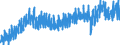 Stock or flow: Imports / External trade indicator: Volume indices - unadjusted data (2021=100) / Geopolitical entity (partner): European Union - 27 countries (from 2020) / Basic classes of goods in the System of National Accounts (SNA) in terms of Broad Economic Categories (BEC): Consumption goods / Geopolitical entity (reporting): European Union - 27 countries (from 2020)