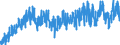 Stock or flow: Imports / External trade indicator: Volume indices - unadjusted data (2021=100) / Geopolitical entity (partner): Extra-EU27 (from 2020) / Basic classes of goods in the System of National Accounts (SNA) in terms of Broad Economic Categories (BEC): Consumption goods / Geopolitical entity (reporting): European Union - 27 countries (from 2020)