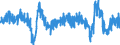 Stock or flow: Imports / External trade indicator: Growth rate M/M-12 of the volume Indices - unadjusted data / Geopolitical entity (partner): Extra-EU27 (from 2020) / Basic classes of goods in the System of National Accounts (SNA) in terms of Broad Economic Categories (BEC): Intermediate goods / Geopolitical entity (reporting): European Union - 27 countries (from 2020)