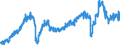 Stock or flow: Imports / External trade indicator: Seasonally and calendar adjusted volume indices (2021=100) / Geopolitical entity (partner): Extra-EU27 (from 2020) / Basic classes of goods in the System of National Accounts (SNA) in terms of Broad Economic Categories (BEC): Intermediate goods / Geopolitical entity (reporting): European Union - 27 countries (from 2020)