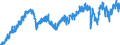 Stock or flow: Imports / External trade indicator: Seasonally and calendar adjusted volume indices (2021=100) / Geopolitical entity (partner): Extra-EU27 (from 2020) / Basic classes of goods in the System of National Accounts (SNA) in terms of Broad Economic Categories (BEC): Consumption goods, motor spirit and passenger motor cars / Geopolitical entity (reporting): European Union - 27 countries (from 2020)