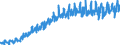 Bestand oder Fluss: Einfuhren / Indikator zum Außenhandel: Handelsbeziehungen in Millionen ECU/EURO / Geopolitische Partnereinheit: Schweiz / Internationales Warenverzeichnis für den Aussenhandel (SITC Rev. 4, 2006): Nahrungsmittel, Getränke und Tabak / Geopolitische Meldeeinheit: Europäische Union - 27 Länder (ab 2020)