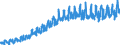 Bestand oder Fluss: Einfuhren / Indikator zum Außenhandel: Handelsbeziehungen in Millionen ECU/EURO / Geopolitische Partnereinheit: Schweiz / Internationales Warenverzeichnis für den Aussenhandel (SITC Rev. 4, 2006): Nahrungsmittel und lebende Tiere / Geopolitische Meldeeinheit: Europäische Union - 27 Länder (ab 2020)