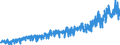 Bestand oder Fluss: Einfuhren / Indikator zum Außenhandel: Handelsbeziehungen in Millionen ECU/EURO / Geopolitische Partnereinheit: Schweiz / Internationales Warenverzeichnis für den Aussenhandel (SITC Rev. 4, 2006): Chemische Erzeugnisse, a.n.g. / Geopolitische Meldeeinheit: Europäische Union - 27 Länder (ab 2020)