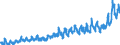 Bestand oder Fluss: Einfuhren / Indikator zum Außenhandel: Handelsbeziehungen in Millionen ECU/EURO / Geopolitische Partnereinheit: Kandidatenländer ab 2015 (5 Länder) / Internationales Warenverzeichnis für den Aussenhandel (SITC Rev. 4, 2006): Nahrungsmittel und lebende Tiere / Geopolitische Meldeeinheit: Europäische Union - 27 Länder (ab 2020)