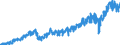 Bestand oder Fluss: Einfuhren / Indikator zum Außenhandel: Handelsbeziehungen in Millionen ECU/EURO / Geopolitische Partnereinheit: Kandidatenländer ab 2015 (5 Länder) / Internationales Warenverzeichnis für den Aussenhandel (SITC Rev. 4, 2006): Bearbeitete Waren / Geopolitische Meldeeinheit: Europäische Union - 27 Länder (ab 2020)