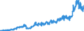 Bestand oder Fluss: Einfuhren / Indikator zum Außenhandel: Handelsbeziehungen in Millionen ECU/EURO / Geopolitische Partnereinheit: Kandidatenländer ab 2015 (5 Länder) / Internationales Warenverzeichnis für den Aussenhandel (SITC Rev. 4, 2006): Chemische Erzeugnisse, a.n.g. / Geopolitische Meldeeinheit: Europäische Union - 27 Länder (ab 2020)