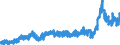 Stock or flow: Imports / External trade indicator: Trade value in million ECU/EURO / Geopolitical entity (partner): European Free Trade Association / Standard International Trade Classification (SITC Rev. 4, 2006): Total - all products / Geopolitical entity (reporting): European Union - 27 countries (from 2020)