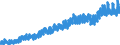 Stock or flow: Imports / External trade indicator: Trade value in million ECU/EURO / Geopolitical entity (partner): European Free Trade Association / Standard International Trade Classification (SITC Rev. 4, 2006): Food, drinks and tobacco / Geopolitical entity (reporting): European Union - 27 countries (from 2020)