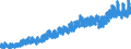 Stock or flow: Imports / External trade indicator: Trade value in million ECU/EURO / Geopolitical entity (partner): European Free Trade Association / Standard International Trade Classification (SITC Rev. 4, 2006): Food and live animals / Geopolitical entity (reporting): European Union - 27 countries (from 2020)
