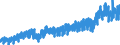 Stock or flow: Imports / External trade indicator: Trade value in million ECU/EURO / Geopolitical entity (partner): European Free Trade Association / Standard International Trade Classification (SITC Rev. 4, 2006): Manufactured goods / Geopolitical entity (reporting): European Union - 27 countries (from 2020)