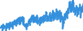 Stock or flow: Imports / External trade indicator: Trade value in million ECU/EURO / Geopolitical entity (partner): European Free Trade Association / Standard International Trade Classification (SITC Rev. 4, 2006): Other manufactured goods / Geopolitical entity (reporting): European Union - 27 countries (from 2020)