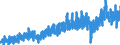 Stock or flow: Imports / External trade indicator: Trade value in million ECU/EURO / Geopolitical entity (partner): European Free Trade Association / Standard International Trade Classification (SITC Rev. 4, 2006): Miscellaneous manufactured articles / Geopolitical entity (reporting): European Union - 27 countries (from 2020)
