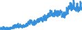 Stock or flow: Imports / External trade indicator: Trade value in million ECU/EURO / Geopolitical entity (partner): Norway / Standard International Trade Classification (SITC Rev. 4, 2006): Food, drinks and tobacco / Geopolitical entity (reporting): European Union - 27 countries (from 2020)