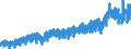 Stock or flow: Imports / External trade indicator: Trade value in million ECU/EURO / Geopolitical entity (partner): Switzerland / Standard International Trade Classification (SITC Rev. 4, 2006): Total - all products / Geopolitical entity (reporting): European Union - 27 countries (from 2020)