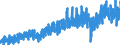 Stock or flow: Imports / External trade indicator: Trade value in million ECU/EURO / Geopolitical entity (partner): Switzerland / Standard International Trade Classification (SITC Rev. 4, 2006): Miscellaneous manufactured articles / Geopolitical entity (reporting): European Union - 27 countries (from 2020)