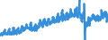 Stock or flow: Imports / External trade indicator: Trade value in million ECU/EURO / Geopolitical entity (partner): United Kingdom / Standard International Trade Classification (SITC Rev. 4, 2006): Food and live animals / Geopolitical entity (reporting): European Union - 27 countries (from 2020)