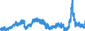 Stock or flow: Imports / External trade indicator: Trade value in million ECU/EURO / Geopolitical entity (partner): United Kingdom / Standard International Trade Classification (SITC Rev. 4, 2006): Mineral fuels, lubricants and related materials / Geopolitical entity (reporting): European Union - 27 countries (from 2020)