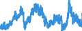 Stock or flow: Imports / External trade indicator: Trade value in million ECU/EURO / Geopolitical entity (partner): United Kingdom / Standard International Trade Classification (SITC Rev. 4, 2006): Petroleum, petroleum products and related materials / Geopolitical entity (reporting): European Union - 27 countries (from 2020)