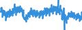 Stock or flow: Imports / External trade indicator: Trade value in million ECU/EURO / Geopolitical entity (partner): United Kingdom / Standard International Trade Classification (SITC Rev. 4, 2006): Manufactured goods / Geopolitical entity (reporting): European Union - 27 countries (from 2020)