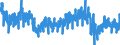 Stock or flow: Imports / External trade indicator: Trade value in million ECU/EURO / Geopolitical entity (partner): United Kingdom / Standard International Trade Classification (SITC Rev. 4, 2006): Machinery and transport equipment / Geopolitical entity (reporting): European Union - 27 countries (from 2020)