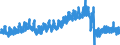 Stock or flow: Imports / External trade indicator: Trade value in million ECU/EURO / Geopolitical entity (partner): United Kingdom / Standard International Trade Classification (SITC Rev. 4, 2006): Miscellaneous manufactured articles / Geopolitical entity (reporting): European Union - 27 countries (from 2020)