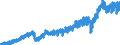 Stock or flow: Imports / External trade indicator: Trade value in million ECU/EURO / Geopolitical entity (partner): Candidate countries from 2023 (9 countries) / Standard International Trade Classification (SITC Rev. 4, 2006): Total - all products / Geopolitical entity (reporting): European Union - 27 countries (from 2020)