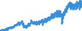 Stock or flow: Imports / External trade indicator: Trade value in million ECU/EURO / Geopolitical entity (partner): Candidate countries from 2023 (9 countries) / Standard International Trade Classification (SITC Rev. 4, 2006): Manufactured goods / Geopolitical entity (reporting): European Union - 27 countries (from 2020)