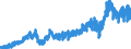 Stock or flow: Imports / External trade indicator: Trade value in million ECU/EURO / Geopolitical entity (partner): Candidate countries from 2023 (9 countries) / Standard International Trade Classification (SITC Rev. 4, 2006): Other manufactured goods / Geopolitical entity (reporting): European Union - 27 countries (from 2020)