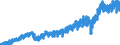 Stock or flow: Imports / External trade indicator: Trade value in million ECU/EURO / Geopolitical entity (partner): Türkiye / Standard International Trade Classification (SITC Rev. 4, 2006): Total - all products / Geopolitical entity (reporting): European Union - 27 countries (from 2020)