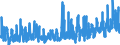 Stock or flow: Imports / External trade indicator: Trade value in million ECU/EURO / Geopolitical entity (partner): Türkiye / Standard International Trade Classification (SITC Rev. 4, 2006): Beverages and tobacco / Geopolitical entity (reporting): European Union - 27 countries (from 2020)