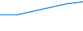 Unit of measure: Thousand euro / Size classes in number of employees: Total / Stock or flow: Imports / Statistical classification of economic activities in the European Community (NACE Rev. 2): Total - all NACE activities / Geopolitical entity (partner): European Union - 27 countries (from 2020) / Geopolitical entity (reporting): Estonia