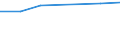 Unit of measure: Thousand euro / Size classes in number of employees: Total / Stock or flow: Imports / Statistical classification of economic activities in the European Community (NACE Rev. 2): Total - all NACE activities / Geopolitical entity (partner): European Union - 27 countries (from 2020) / Geopolitical entity (reporting): Ireland