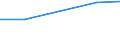 Unit of measure: Thousand euro / Size classes in number of employees: Total / Stock or flow: Imports / Statistical classification of economic activities in the European Community (NACE Rev. 2): Total - all NACE activities / Geopolitical entity (partner): Extra-EU27 (from 2020) / Geopolitical entity (reporting): Estonia