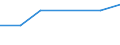 Unit of measure: Thousand euro / Size classes in number of employees: Total / Stock or flow: Imports / Statistical classification of economic activities in the European Community (NACE Rev. 2): Total - all NACE activities / Geopolitical entity (partner): Extra-EU27 (from 2020) / Geopolitical entity (reporting): Ireland