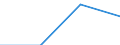 Unit of measure: Thousand euro / Size classes in number of employees: Total / Stock or flow: Imports / Statistical classification of economic activities in the European Community (NACE Rev. 2): Total - all NACE activities / Geopolitical entity (partner): Extra-EU27 (from 2020) / Geopolitical entity (reporting): Cyprus