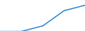 Unit of measure: Thousand euro / Size classes in number of employees: Total / Stock or flow: Imports / Statistical classification of economic activities in the European Community (NACE Rev. 2): Total - all NACE activities / Geopolitical entity (partner): Extra-EU27 (from 2020) / Geopolitical entity (reporting): Austria