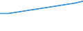 Unit of measure: Thousand euro / Size classes in number of employees: Total / Stock or flow: Imports / Statistical classification of economic activities in the European Community (NACE Rev. 2): Total - all NACE activities / Geopolitical entity (partner): Rest of the world / Geopolitical entity (reporting): Belgium