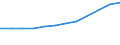 Unit of measure: Thousand euro / Size classes in number of employees: Total / Stock or flow: Imports / Statistical classification of economic activities in the European Community (NACE Rev. 2): Total - all NACE activities / Geopolitical entity (partner): Rest of the world / Geopolitical entity (reporting): Estonia