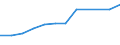 Unit of measure: Thousand euro / Size classes in number of employees: Total / Stock or flow: Imports / Statistical classification of economic activities in the European Community (NACE Rev. 2): Total - all NACE activities / Geopolitical entity (partner): Rest of the world / Geopolitical entity (reporting): Ireland