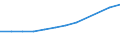 Unit of measure: Thousand euro / Size classes in number of employees: Total / Stock or flow: Imports / Statistical classification of economic activities in the European Community (NACE Rev. 2): Total - all NACE activities / Geopolitical entity (partner): Rest of the world / Geopolitical entity (reporting): Lithuania