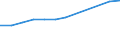 Unit of measure: Thousand euro / Size classes in number of employees: Total / Stock or flow: Imports / Statistical classification of economic activities in the European Community (NACE Rev. 2): Total - all NACE activities / Geopolitical entity (partner): Rest of the world / Geopolitical entity (reporting): Luxembourg