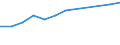 Unit of measure: Thousand euro / Size classes in number of employees: Total / Stock or flow: Imports / Statistical classification of economic activities in the European Community (NACE Rev. 2): Total - all NACE activities / Geopolitical entity (partner): Rest of the world / Geopolitical entity (reporting): Netherlands