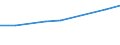 Unit of measure: Thousand euro / Size classes in number of employees: Total / Stock or flow: Imports / Statistical classification of economic activities in the European Community (NACE Rev. 2): Total - all NACE activities / Geopolitical entity (partner): Rest of the world / Geopolitical entity (reporting): Poland