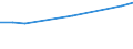 Unit of measure: Thousand euro / Size classes in number of employees: Total / Stock or flow: Imports / Statistical classification of economic activities in the European Community (NACE Rev. 2): Total - all NACE activities / Geopolitical entity (partner): Rest of the world / Geopolitical entity (reporting): Finland