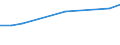Unit of measure: Thousand euro / Size classes in number of employees: Total / Stock or flow: Imports / Statistical classification of economic activities in the European Community (NACE Rev. 2): Total - all NACE activities / Geopolitical entity (partner): Rest of the world / Geopolitical entity (reporting): Iceland